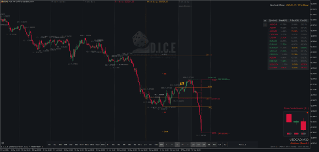 Click to Enlarge

Name: USDCADM30.png
Size: 54 KB