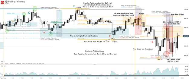 Click to Enlarge

Name: Spot Gold (£1 Contract)_20260127_15.21.png
Size: 84 KB