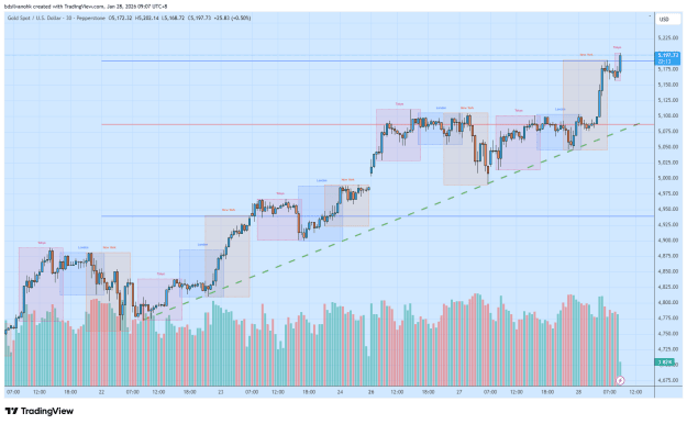 Click to Enlarge

Name: XAUUSD_2026-01-28_09-07-46.png
Size: 42 KB