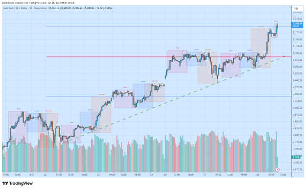 Click to Enlarge

Name: XAUUSD_2026-01-28_09-41-17.png
Size: 42 KB