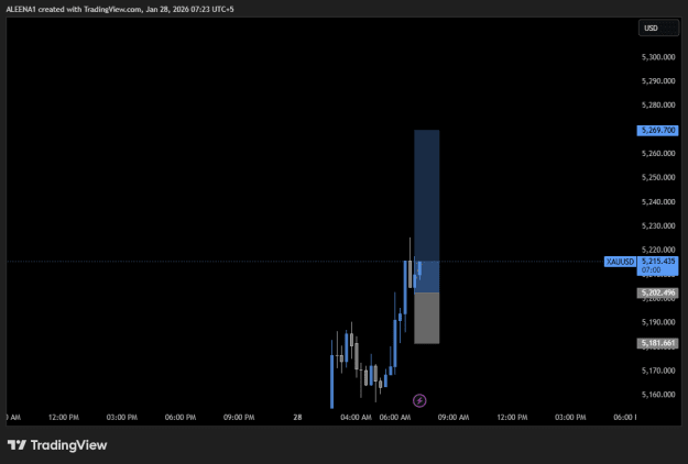 Click to Enlarge

Name: XAUUSD_2026-01-28_07-23-00.png
Size: 12 KB