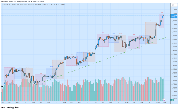 Click to Enlarge

Name: XAUUSD_2026-01-28_11-30-10.png
Size: 42 KB