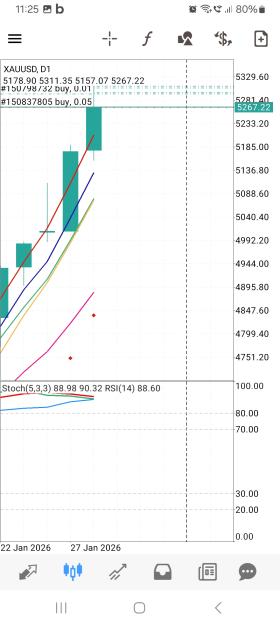Click to Enlarge

Name: Screenshot_20260128_232526_MetaTrader 4.jpg
Size: 513 KB
