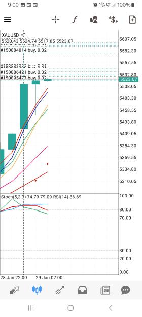 Click to Enlarge

Name: Screenshot_20260129_090001_MetaTrader 4.jpg
Size: 582 KB