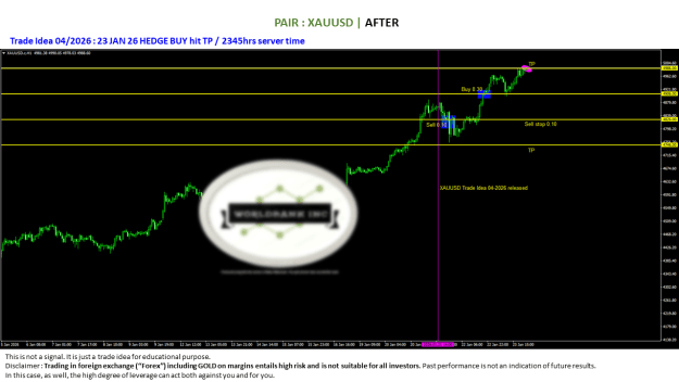 Click to Enlarge

Name: 20260121 - Signal04-2026 updated HEDGE BUY TP 20260123.png
Size: 54 KB