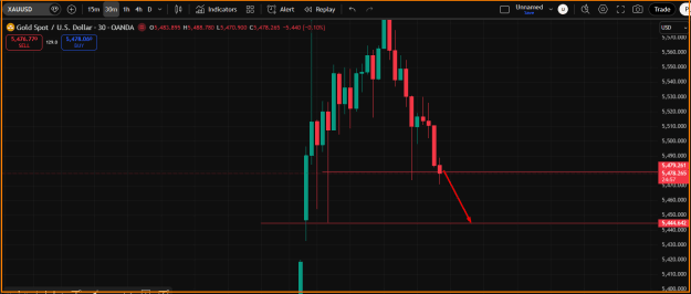 Click to Enlarge

Name: Gold Analysis.png
Size: 26 KB