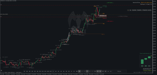 Click to Enlarge

Name: AUDUSDH1.png
Size: 45 KB
