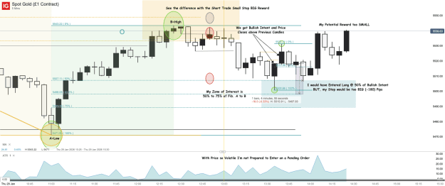 Click to Enlarge

Name: Spot Gold (£1 Contract)_20260129_14.27.png
Size: 63 KB