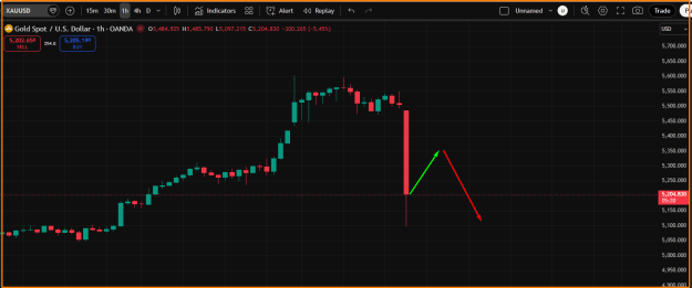 Click to Enlarge

Name: Gold Market Trend.png
Size: 25 KB