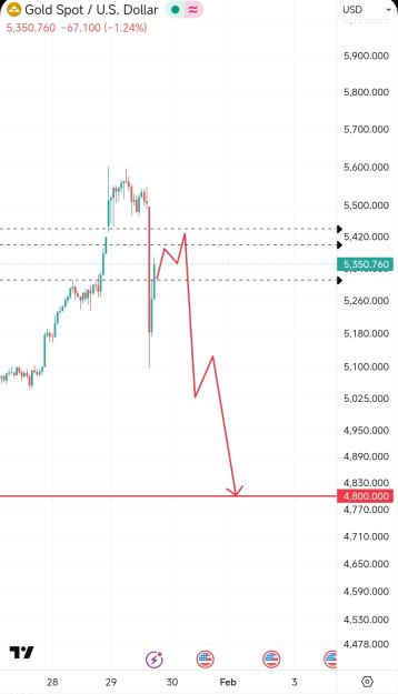 Click to Enlarge

Name: Screenshot_2026-01-29-23-01-11-337_com.tradingview.tradingviewapp-edit.jpg
Size: 372 KB