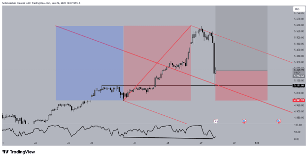 Click to Enlarge

Name: XAUUSD_2026-01-29_10-07-56.png
Size: 27 KB