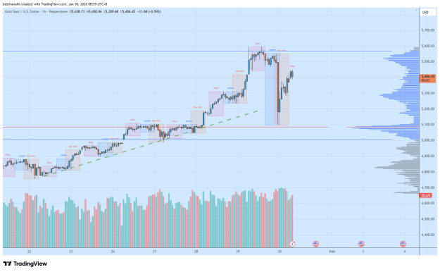 Click to Enlarge

Name: XAUUSD_2026-01-30_08-59-57.png
Size: 35 KB