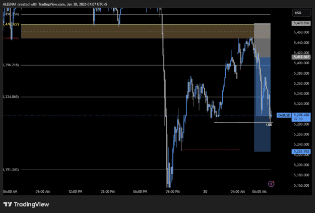 Click to Enlarge

Name: XAUUSD_2026-01-30_07-07-10.png
Size: 18 KB