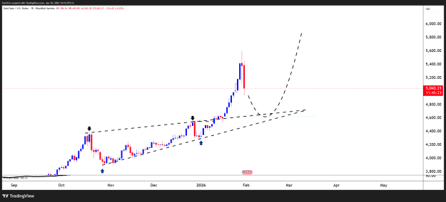 Click to Enlarge

Name: XAUUSD_2026-01-30_14-14-36.png
Size: 27 KB