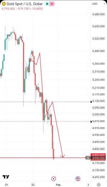 Click to Enlarge

Name: Screenshot_2026-01-30-23-42-41-383_com.tradingview.tradingviewapp-edit.jpg
Size: 413 KB
