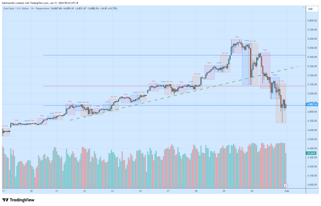 Click to Enlarge

Name: XAUUSD_2026-01-31_09-34-32.png
Size: 36 KB