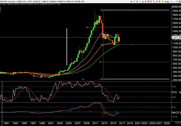 Click to Enlarge

Name: gold 1 .jpg
Size: 281 KB