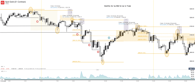 Click to Enlarge

Name: Spot Gold (£1 Contract)_20260201_08.58.png
Size: 60 KB