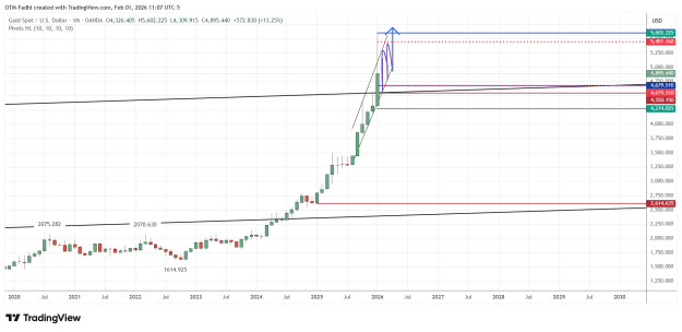 Click to Enlarge

Name: XAUUSD_2026-02-01_11-07-29.png
Size: 38 KB