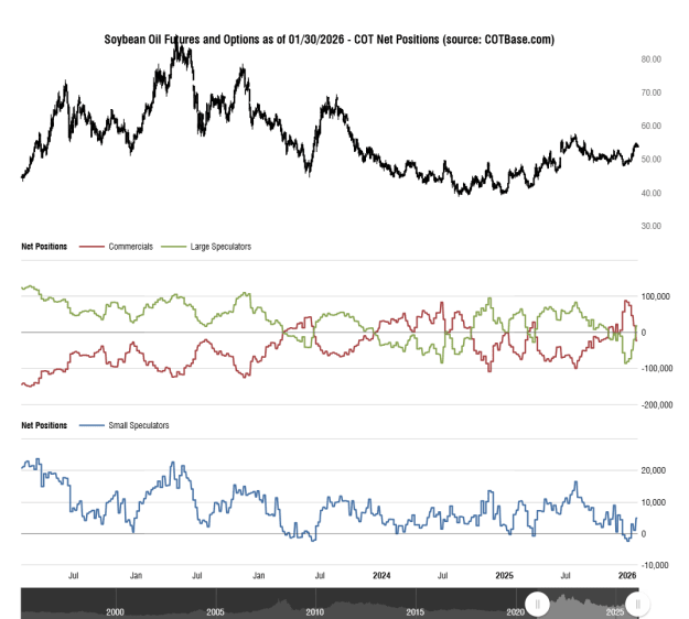 Click to Enlarge

Name: cotbase-soybean-oil-futures-and-options-cot-net-positions.png
Size: 42 KB