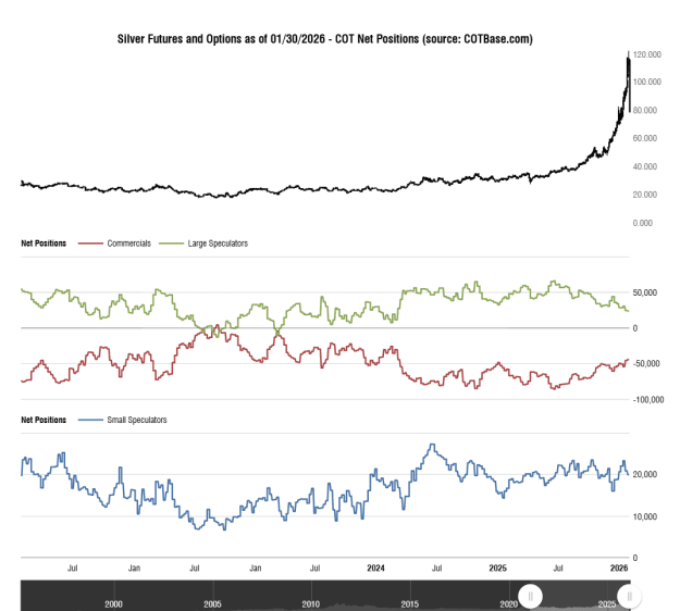 Click to Enlarge

Name: cotbase-silver-futures-and-options-cot-net-positions.png
Size: 34 KB