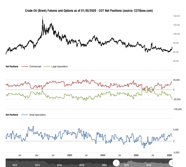 Click to Enlarge

Name: cotbase-crude-oil-brent-futures-and-options-cot-net-positions.png
Size: 38 KB