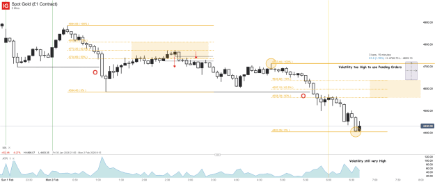 Click to Enlarge

Name: Spot Gold (£1 Contract)_20260202_06.44.png
Size: 35 KB