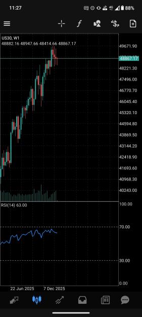 Click to Enlarge

Name: Screenshot_20260202-112739_MetaTrader_4.jpg
Size: 463 KB