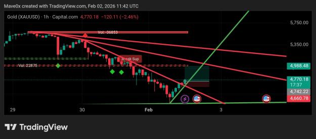 Click to Enlarge

Name: TradingView_Screenshot_1770032543233.jpg
Size: 251 KB
