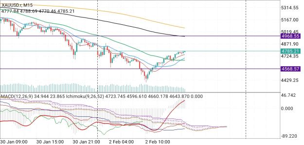 Click to Enlarge

Name: Screenshot_20260202_124211_MetaTrader 4.jpg
Size: 795 KB