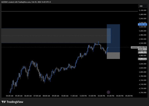 Click to Enlarge

Name: XAUUSD_2026-02-03_14-45-13.png
Size: 16 KB