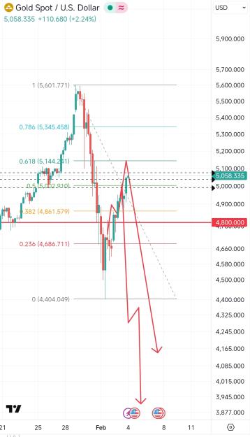 Click to Enlarge

Name: Screenshot_2026-02-04-07-43-33-173_com.tradingview.tradingviewapp-edit.jpg
Size: 507 KB
