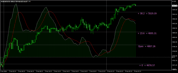 Click to Enlarge

Name: XAUUSDM15.png
Size: 20 KB