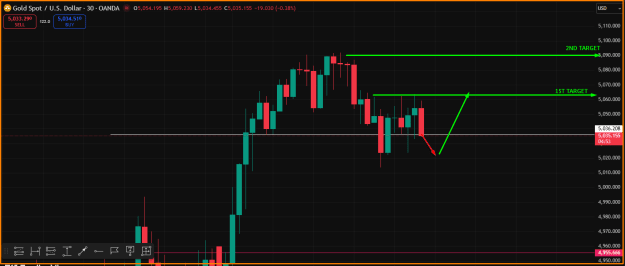 Click to Enlarge

Name: Gold Reversal Trade.png
Size: 21 KB