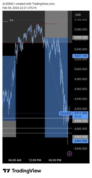 Click to Enlarge

Name: TradingView_Screenshot_1770225687612.jpg
Size: 344 KB