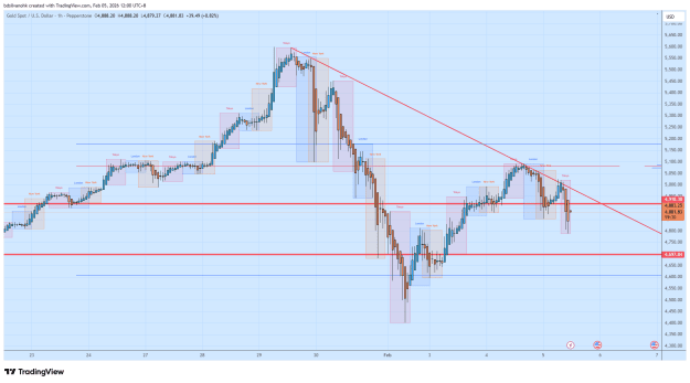 Click to Enlarge

Name: XAUUSD_2026-02-05_12-00-31.png
Size: 43 KB
