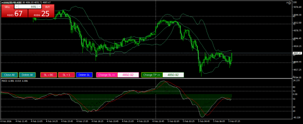 Click to Enlarge

Name: XAUUSDM5.png
Size: 24 KB