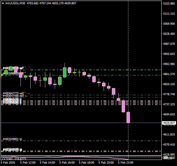 Click to Enlarge

Name: XAUUSDcM30 0602.png
Size: 9 KB