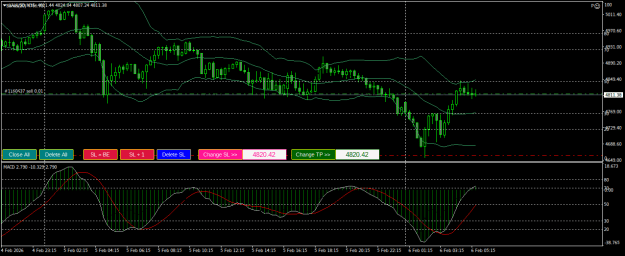 Click to Enlarge

Name: XAUUSDM15.png
Size: 22 KB