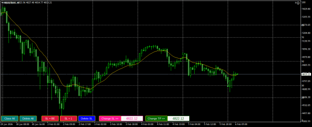 Click to Enlarge

Name: XAUUSDH1.png
Size: 18 KB