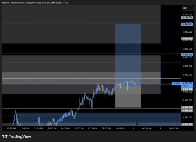 Click to Enlarge

Name: XAUUSD_2026-02-07_00-25-05.png
Size: 18 KB