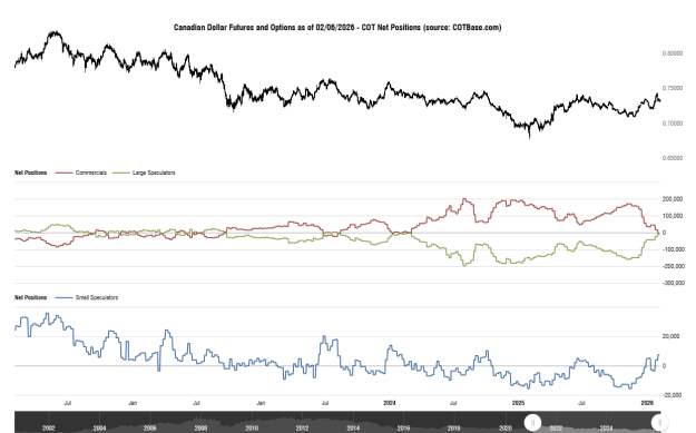 Click to Enlarge

Name: cotbase-canadian-dollar-futures-and-options-cot-net-positions (1).png
Size: 29 KB