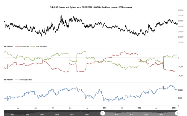 Click to Enlarge

Name: cotbase-eurgbp-futures-and-options-cot-net-positions.png
Size: 30 KB