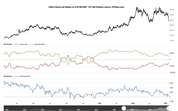 Click to Enlarge

Name: cotbase-coffee-futures-and-options-cot-net-positions.png
Size: 30 KB