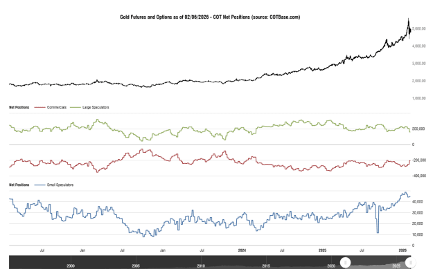 Click to Enlarge

Name: cotbase-gold-futures-and-options-cot-net-positions.png
Size: 25 KB