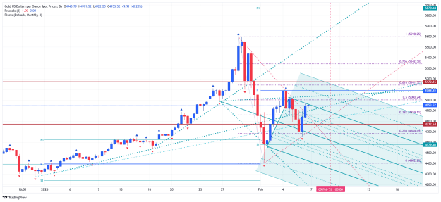 Click to Enlarge

Name: _XAU_USD_2026-02-08 h8 fib oo.png
Size: 63 KB