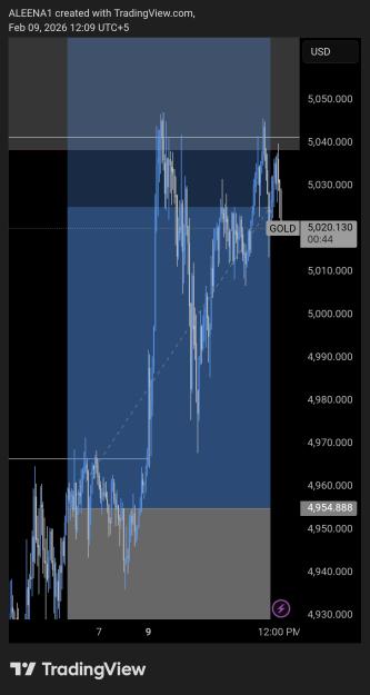 Click to Enlarge

Name: TradingView_Screenshot_1770620957924.jpg
Size: 410 KB