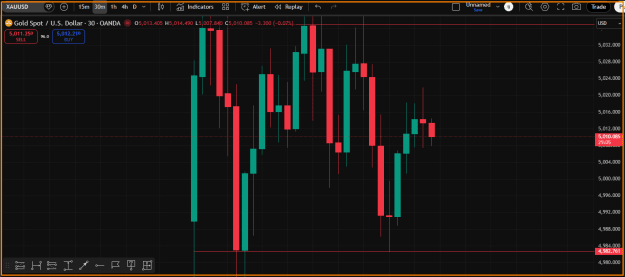 Click to Enlarge

Name: Gold Market Trend.png
Size: 23 KB