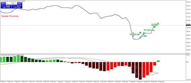 Click to Enlarge

Name: XAUAUDM5.png
Size: 18 KB