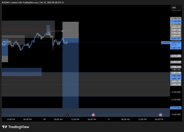 Click to Enlarge

Name: XAUUSD_2026-02-10_09-28-45.png
Size: 17 KB